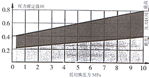 HED8型壓力繼電器