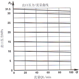 ZDR型3×系列疊加式先導(dǎo)減壓閥