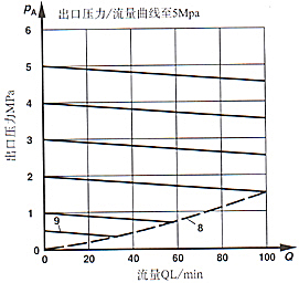 ZDR型3×系列疊加式先導(dǎo)減壓閥