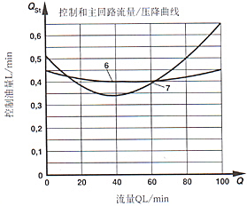 ZDR型3×系列疊加式先導(dǎo)減壓閥