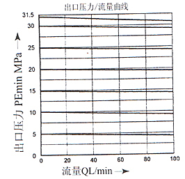 DRK型3×系列插裝式先導(dǎo)減壓閥