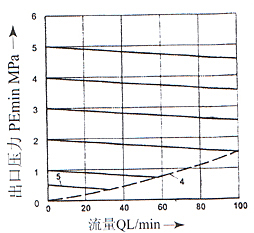 DRK型3×系列插裝式先導(dǎo)減壓閥