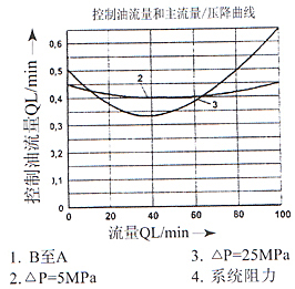 DRK型3×系列插裝式先導(dǎo)減壓閥