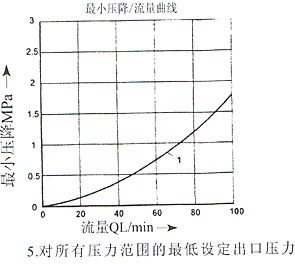 DRK型3×系列插裝式先導(dǎo)減壓閥