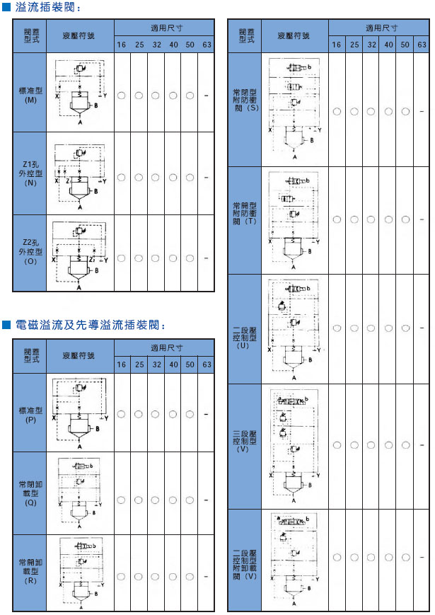 插裝閥