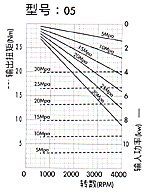 2MM1P雙向齒輪馬達(dá)